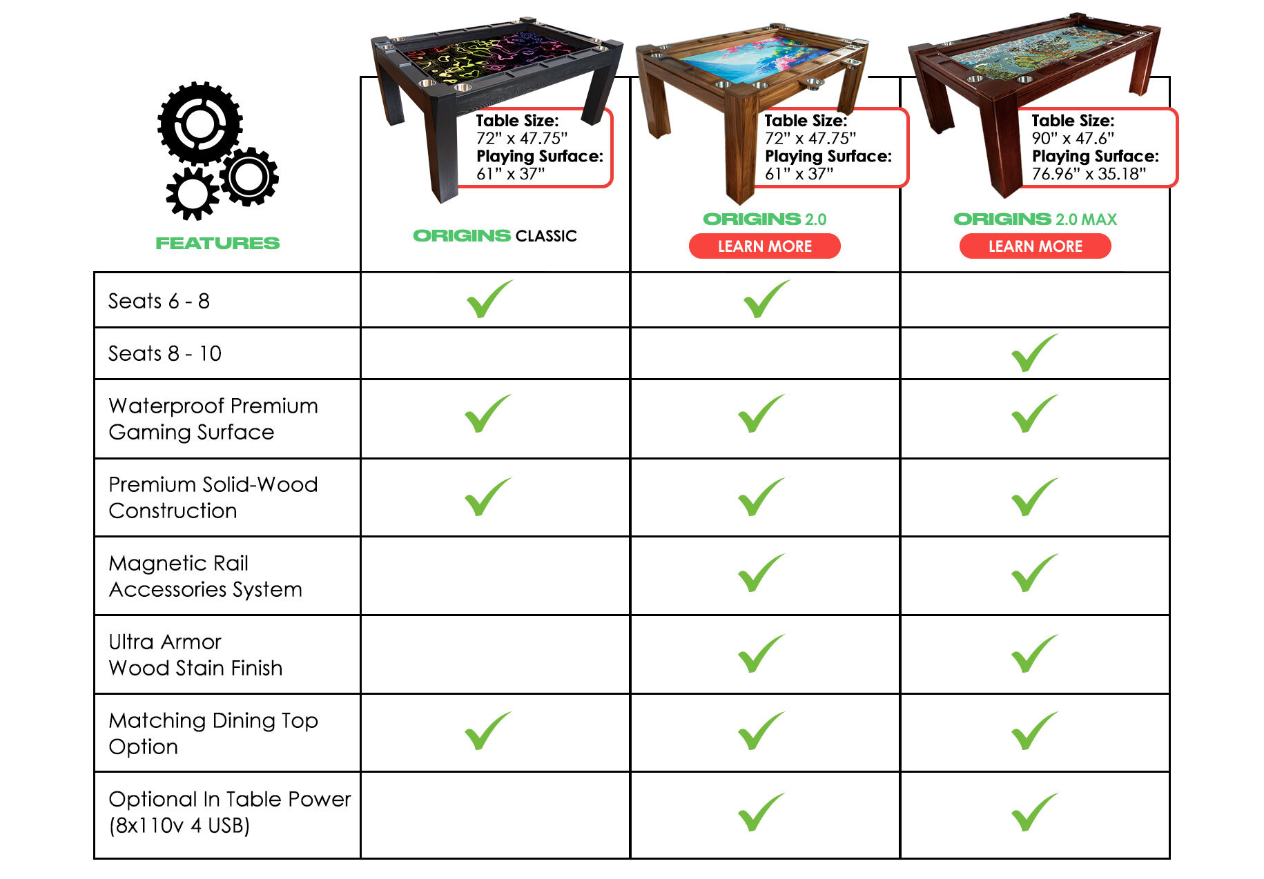 origins_comp_chart