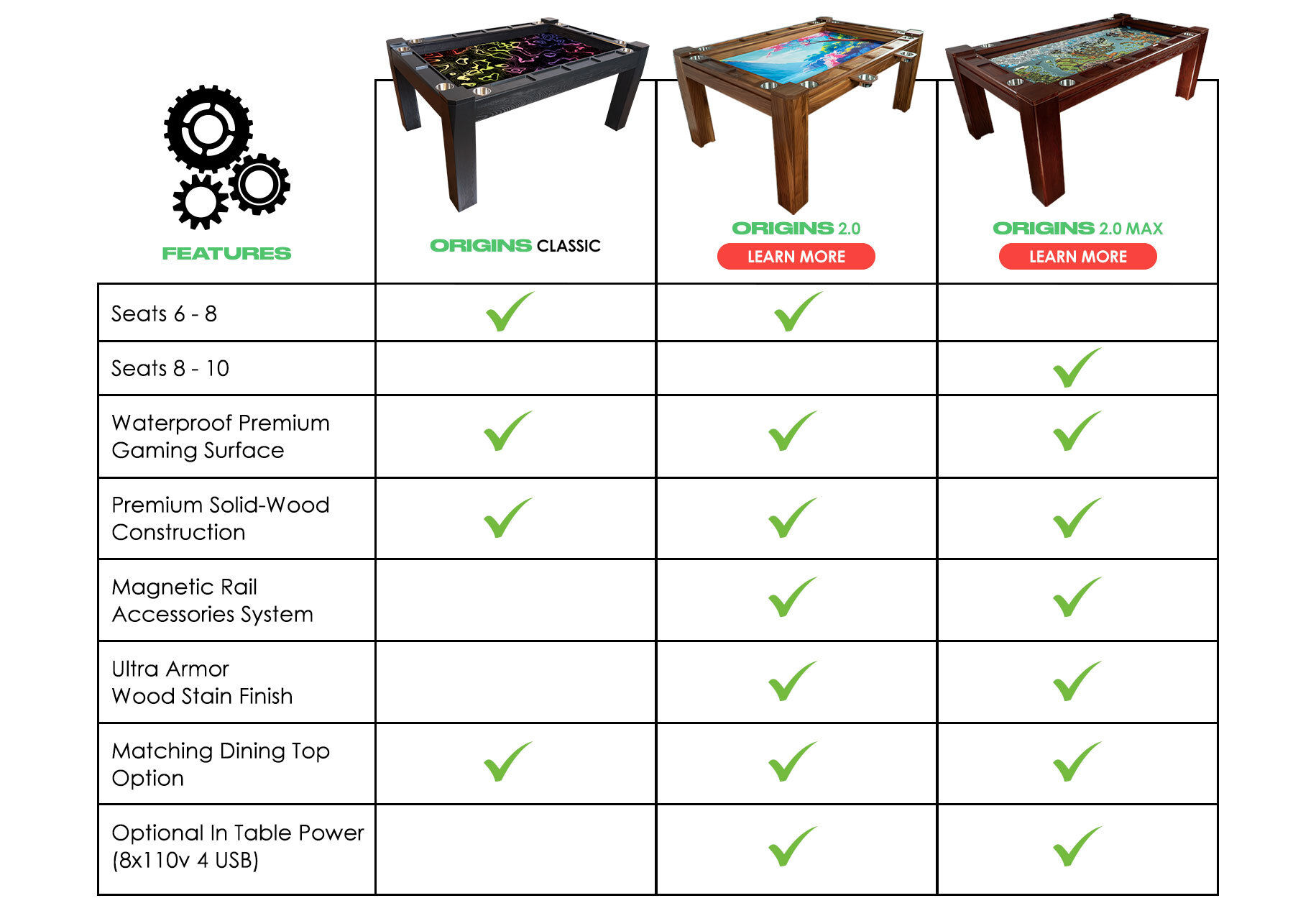 origins_comp_chart